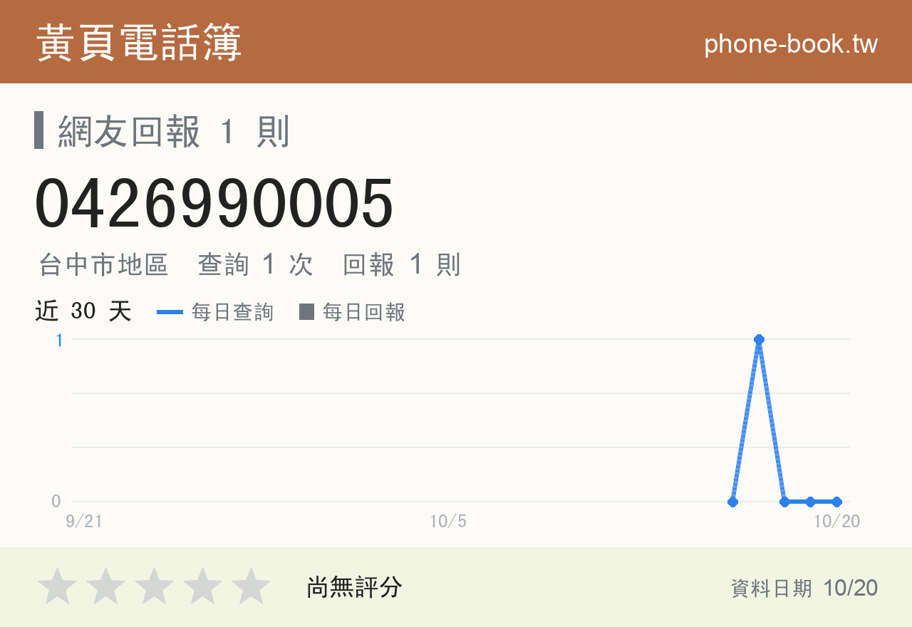 0426990005 評分卡：查詢 1 次、網友回報 1 則