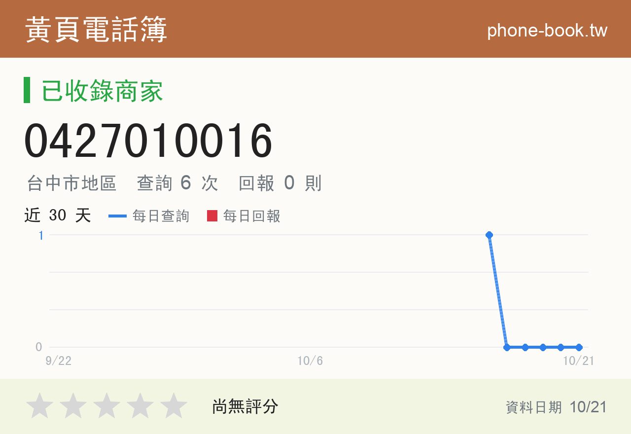 0427010016 評分卡：查詢 6 次、網友回報 0 則
