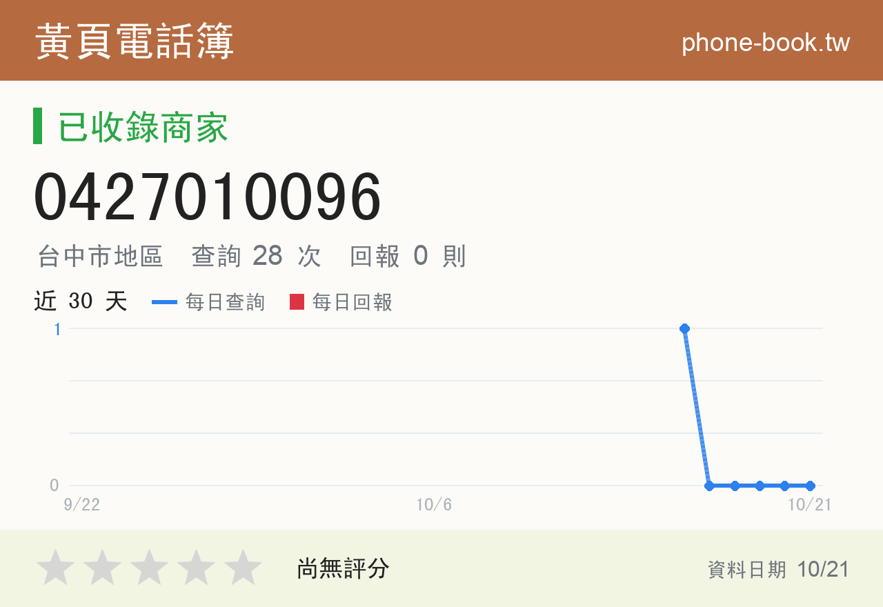 0427010096 評分卡：查詢 28 次、網友回報 0 則