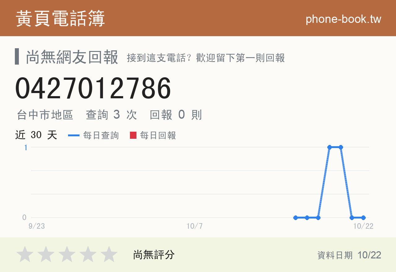0427012786 評分卡：查詢 3 次、網友回報 0 則