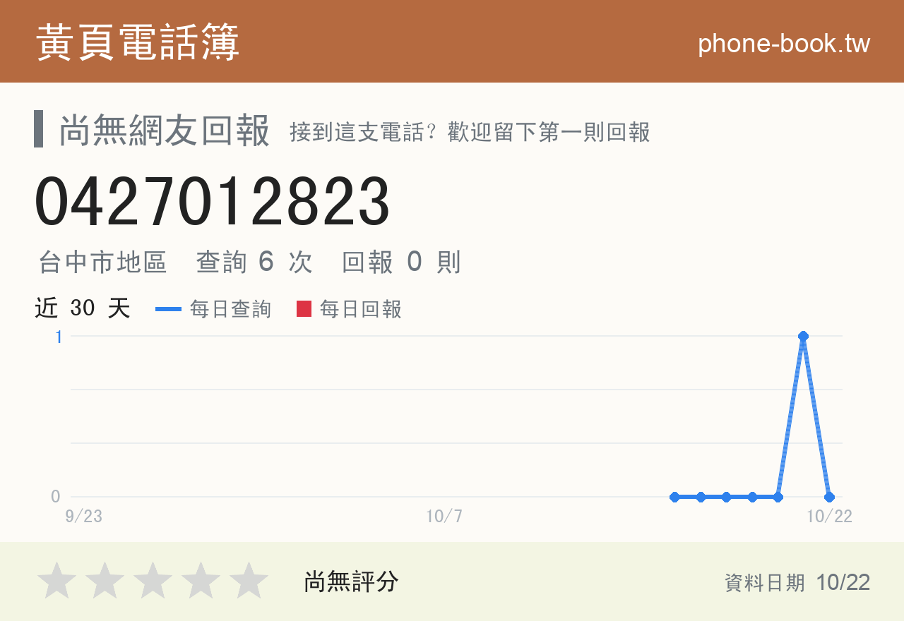 0427012823 評分卡：查詢 6 次、網友回報 0 則