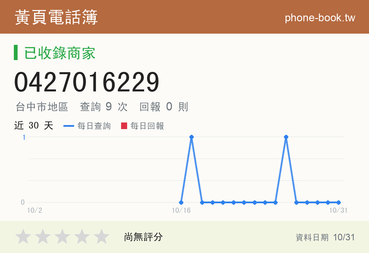 0427016229 評分卡：查詢 9 次、網友回報 0 則