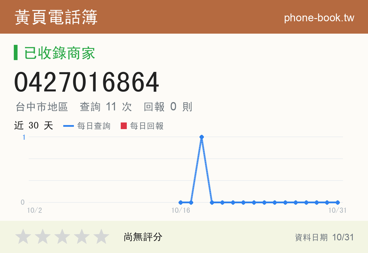 0427016864 評分卡：查詢 11 次、網友回報 0 則