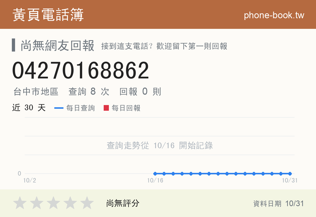 04270168862 評分卡：查詢 8 次、網友回報 0 則