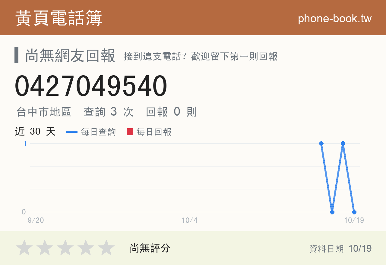 0427049540 評分卡：查詢 3 次、網友回報 0 則