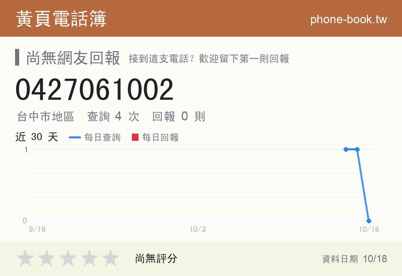 0427061002 評分卡：查詢 4 次、網友回報 0 則