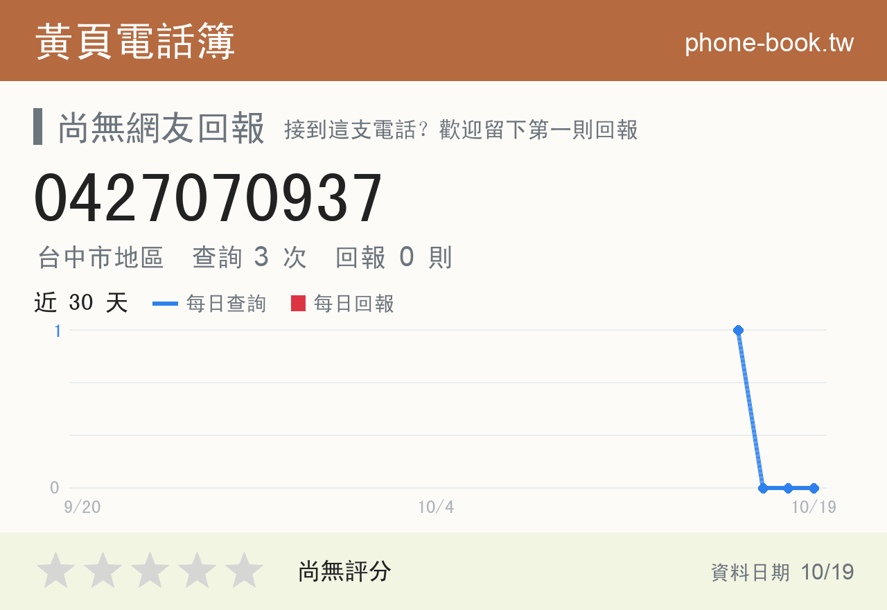 0427070937 評分卡：查詢 3 次、網友回報 0 則