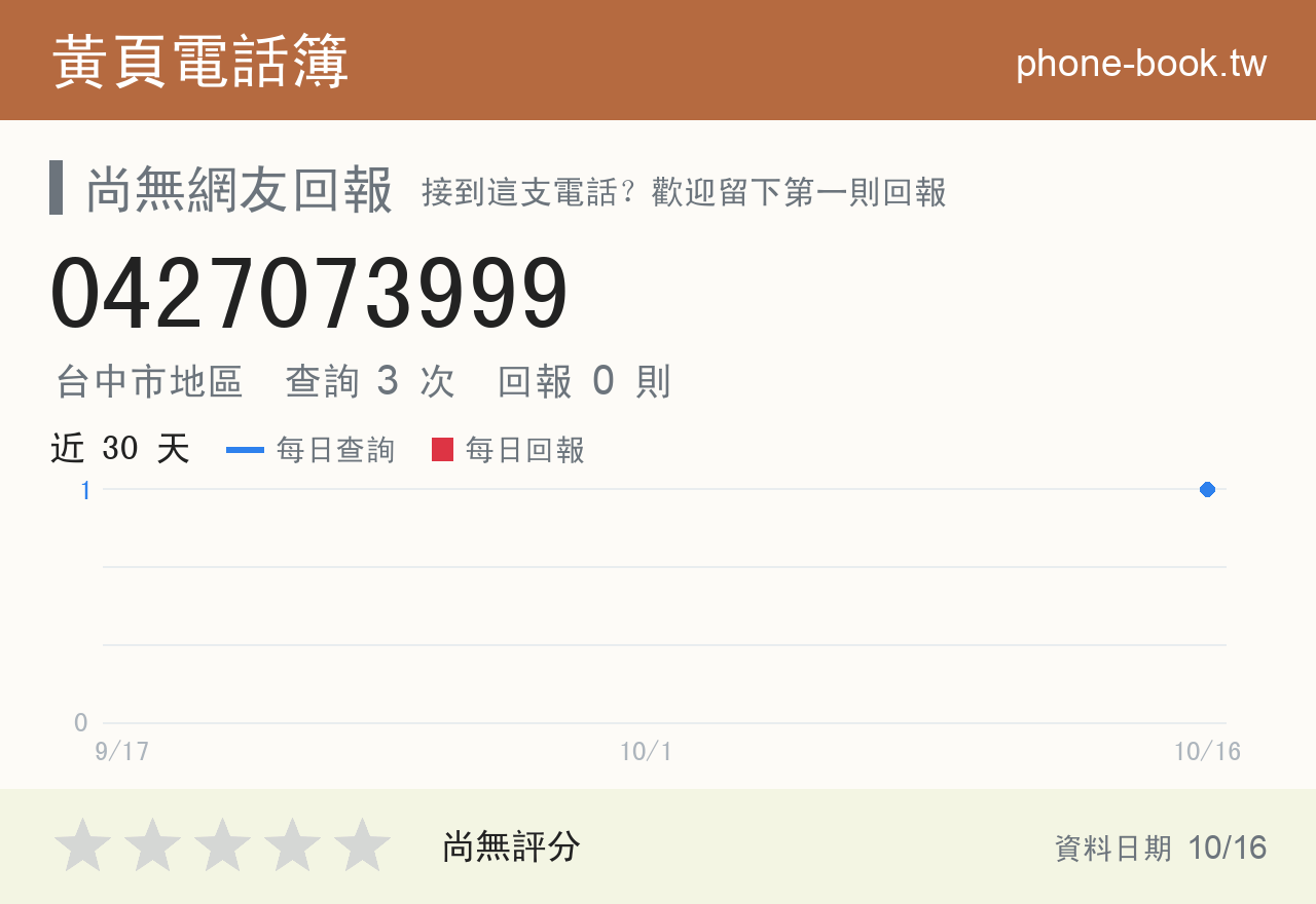 0427073999 評分卡：查詢 3 次、網友回報 0 則