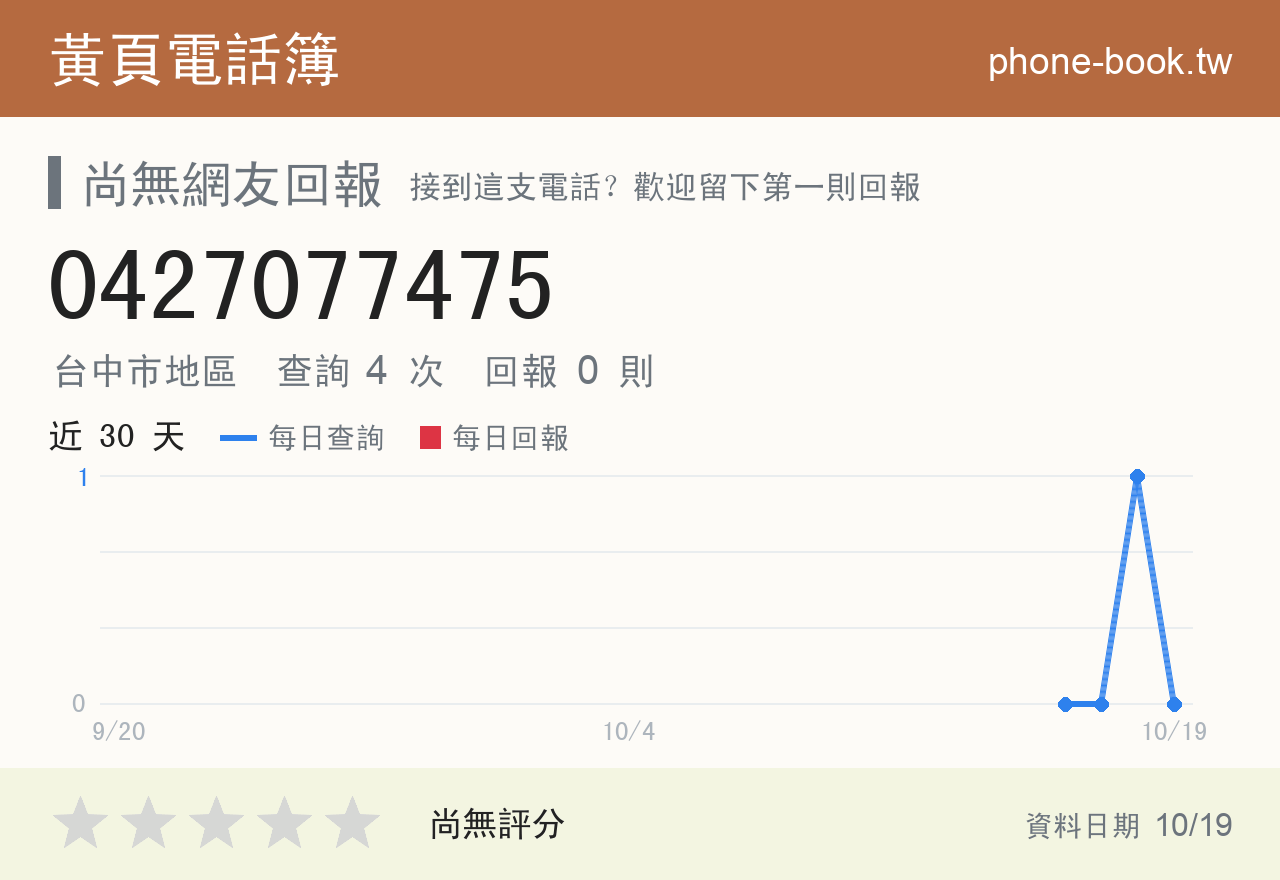 0427077475 評分卡：查詢 4 次、網友回報 0 則