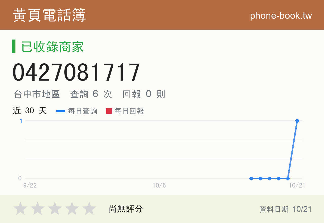 0427081717 評分卡：查詢 6 次、網友回報 0 則