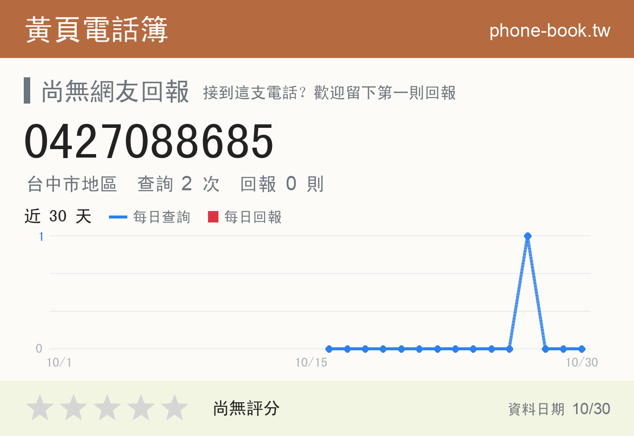 0427088685 評分卡：查詢 2 次、網友回報 0 則