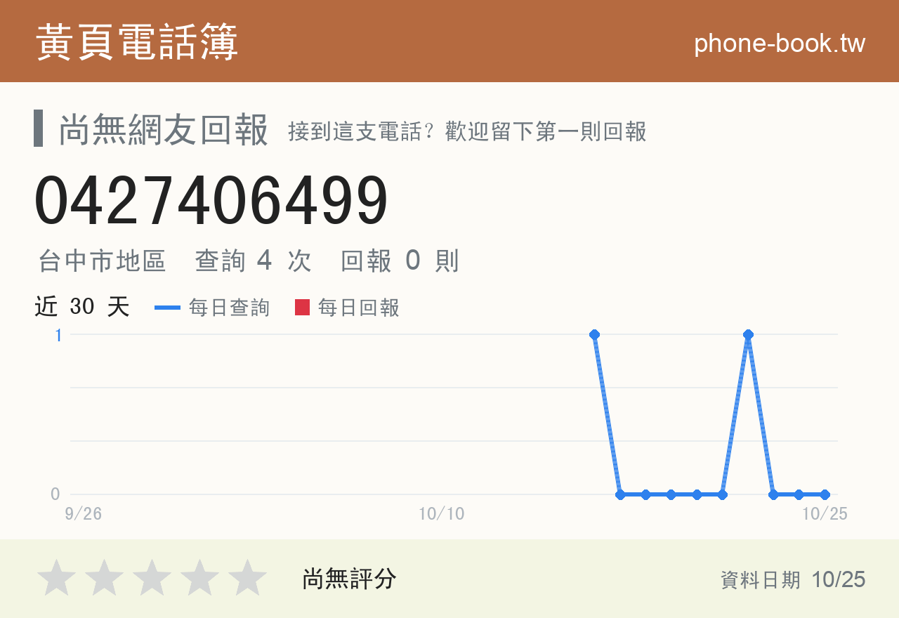 0427406499 評分卡：查詢 4 次、網友回報 0 則