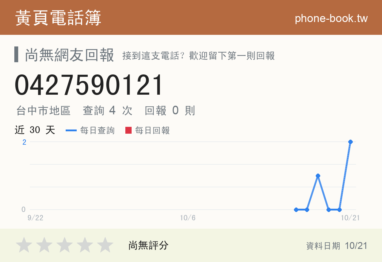 0427590121 評分卡：查詢 4 次、網友回報 0 則