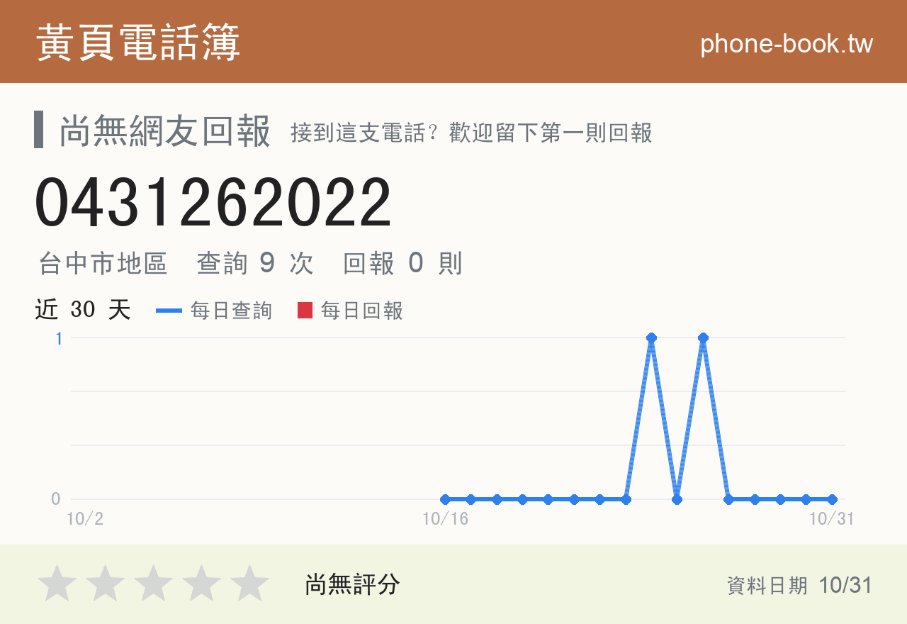 0431262022 評分卡：查詢 9 次、網友回報 0 則