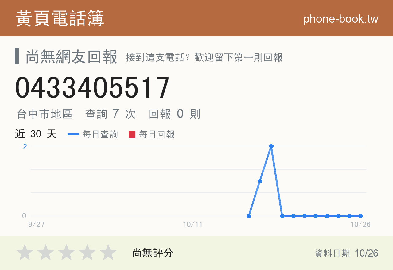 0433405517 評分卡：查詢 7 次、網友回報 0 則