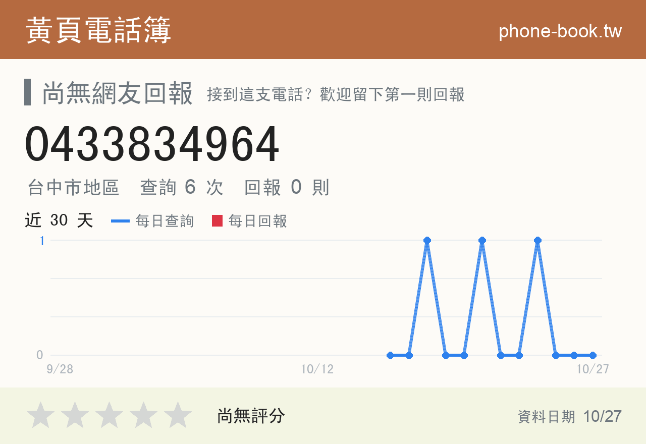 0433834964 評分卡：查詢 6 次、網友回報 0 則