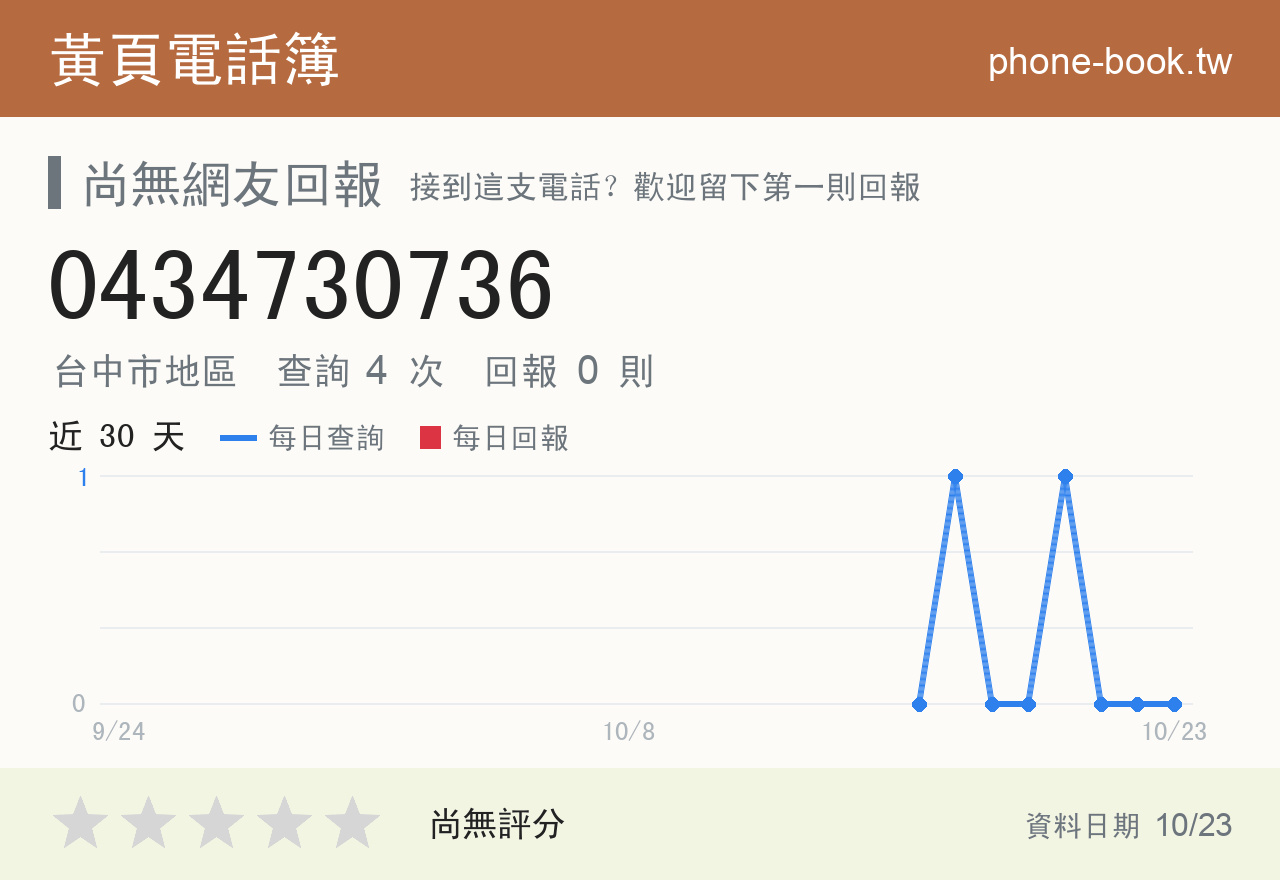 0434730736 評分卡：查詢 4 次、網友回報 0 則