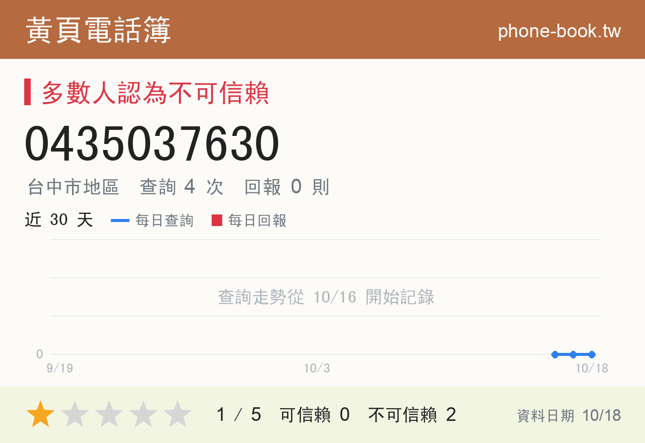 0435037630 評分卡：查詢 4 次、網友回報 0 則