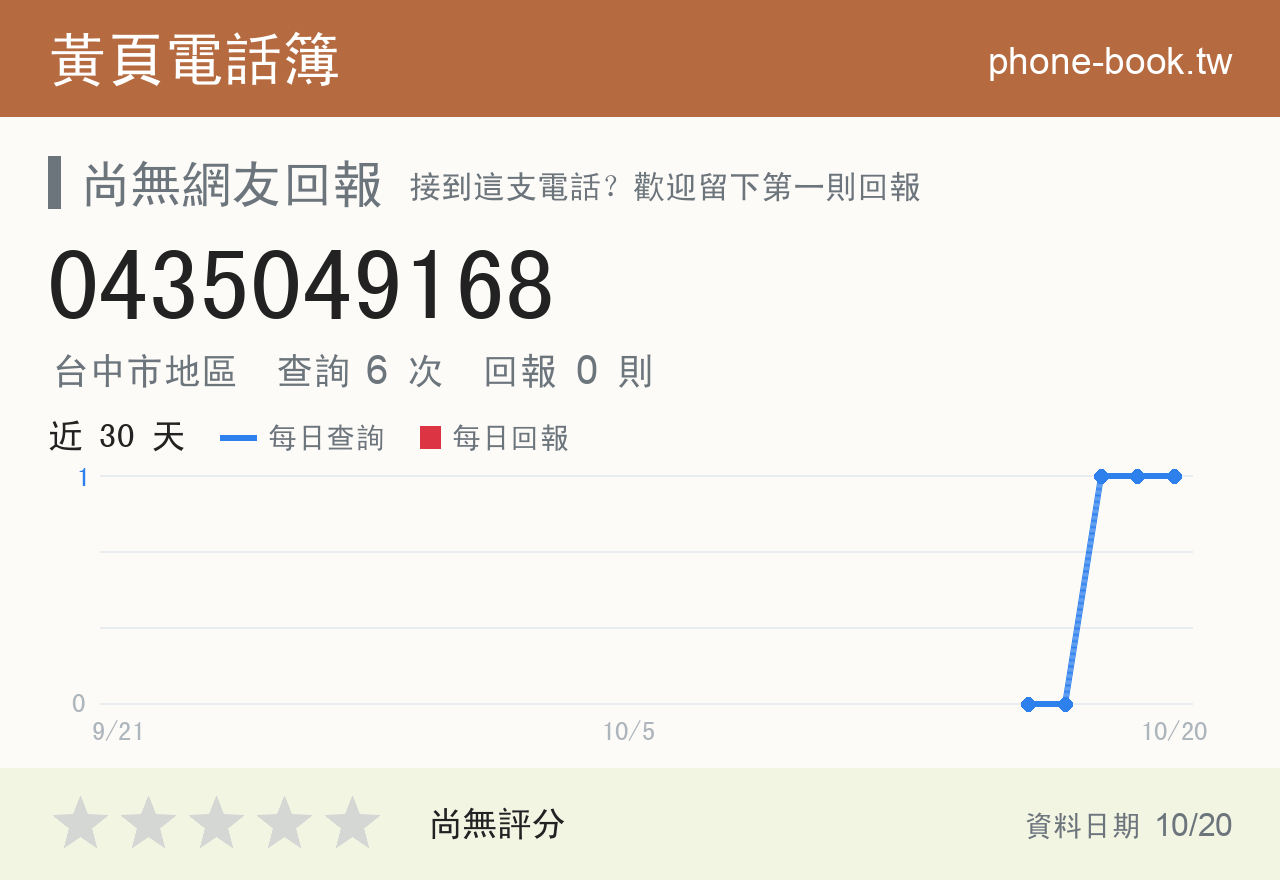 0435049168 評分卡：查詢 6 次、網友回報 0 則