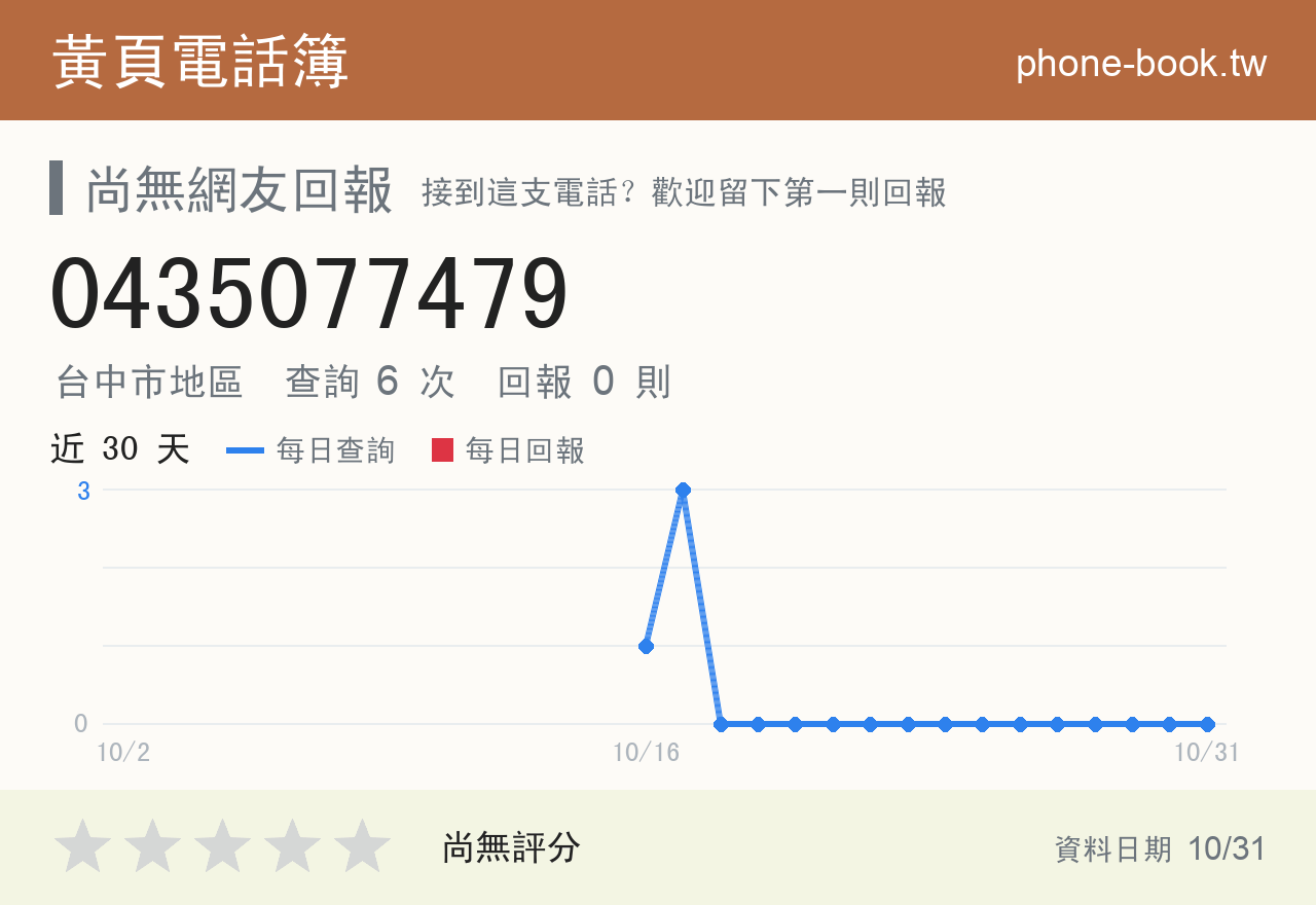 0435077479 評分卡：查詢 6 次、網友回報 0 則