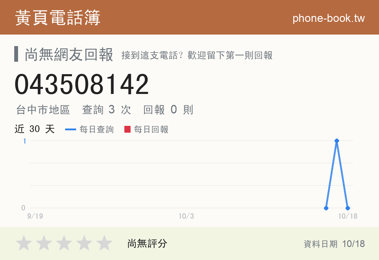 043508142 評分卡：查詢 3 次、網友回報 0 則