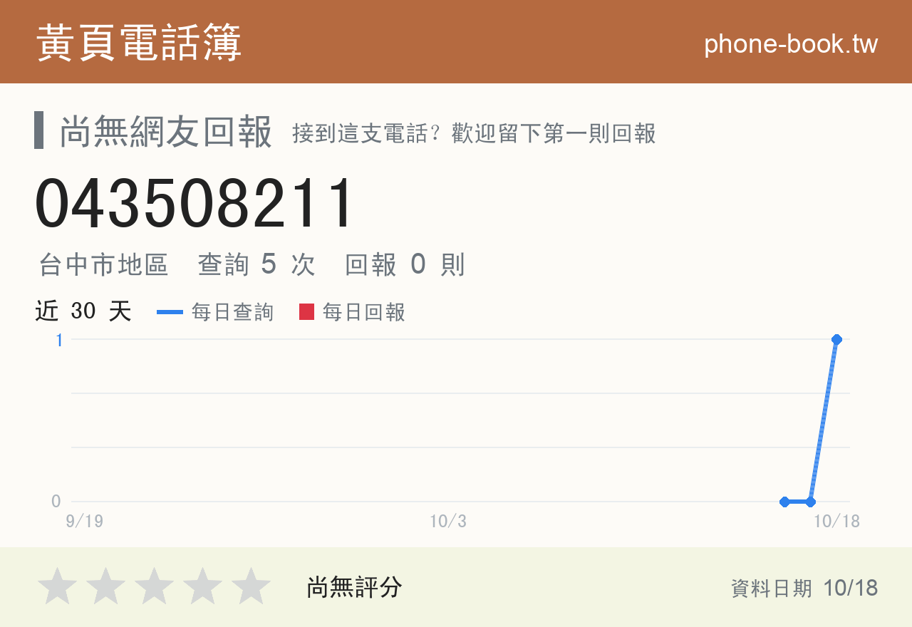 043508211 評分卡：查詢 5 次、網友回報 0 則