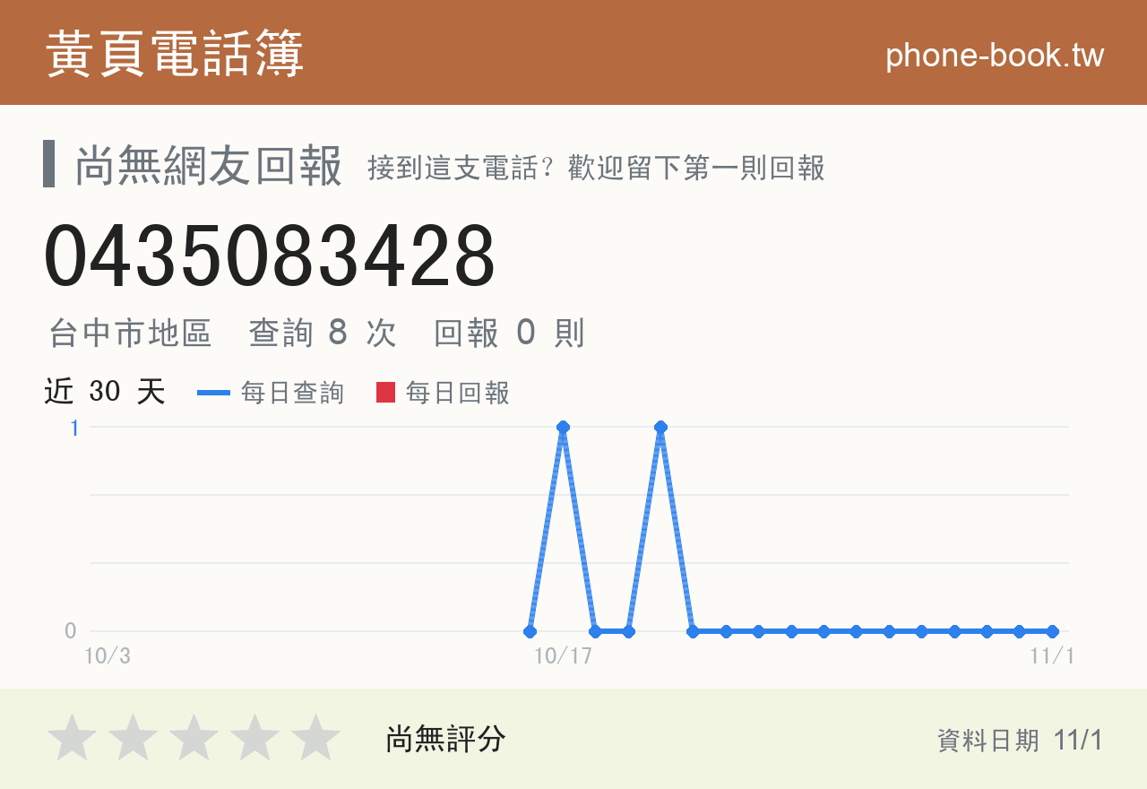 0435083428 評分卡：查詢 8 次、網友回報 0 則