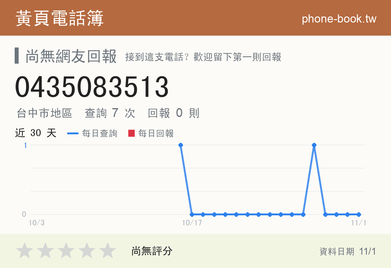 0435083513 評分卡：查詢 7 次、網友回報 0 則