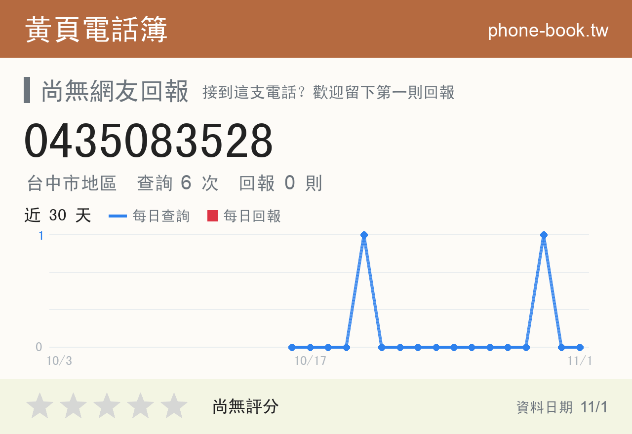 0435083528 評分卡：查詢 6 次、網友回報 0 則