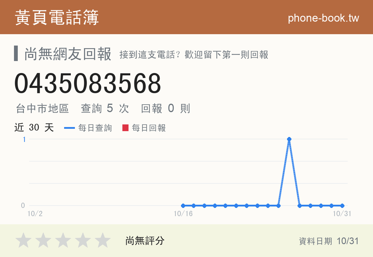 0435083568 評分卡：查詢 5 次、網友回報 0 則