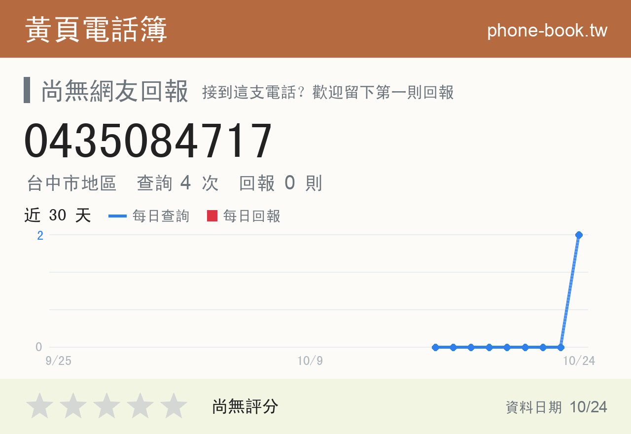 0435084717 評分卡：查詢 4 次、網友回報 0 則
