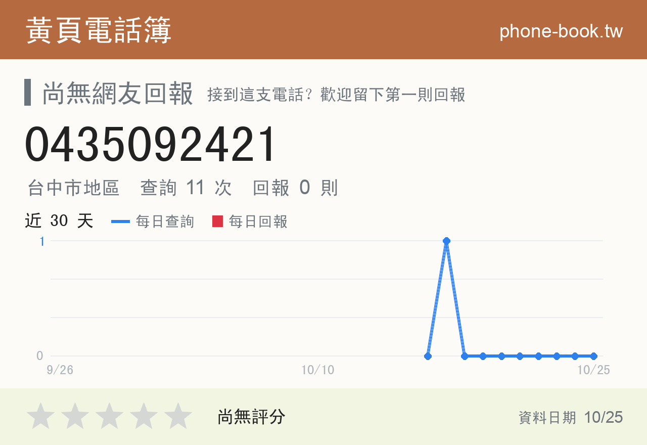 0435092421 評分卡：查詢 11 次、網友回報 0 則
