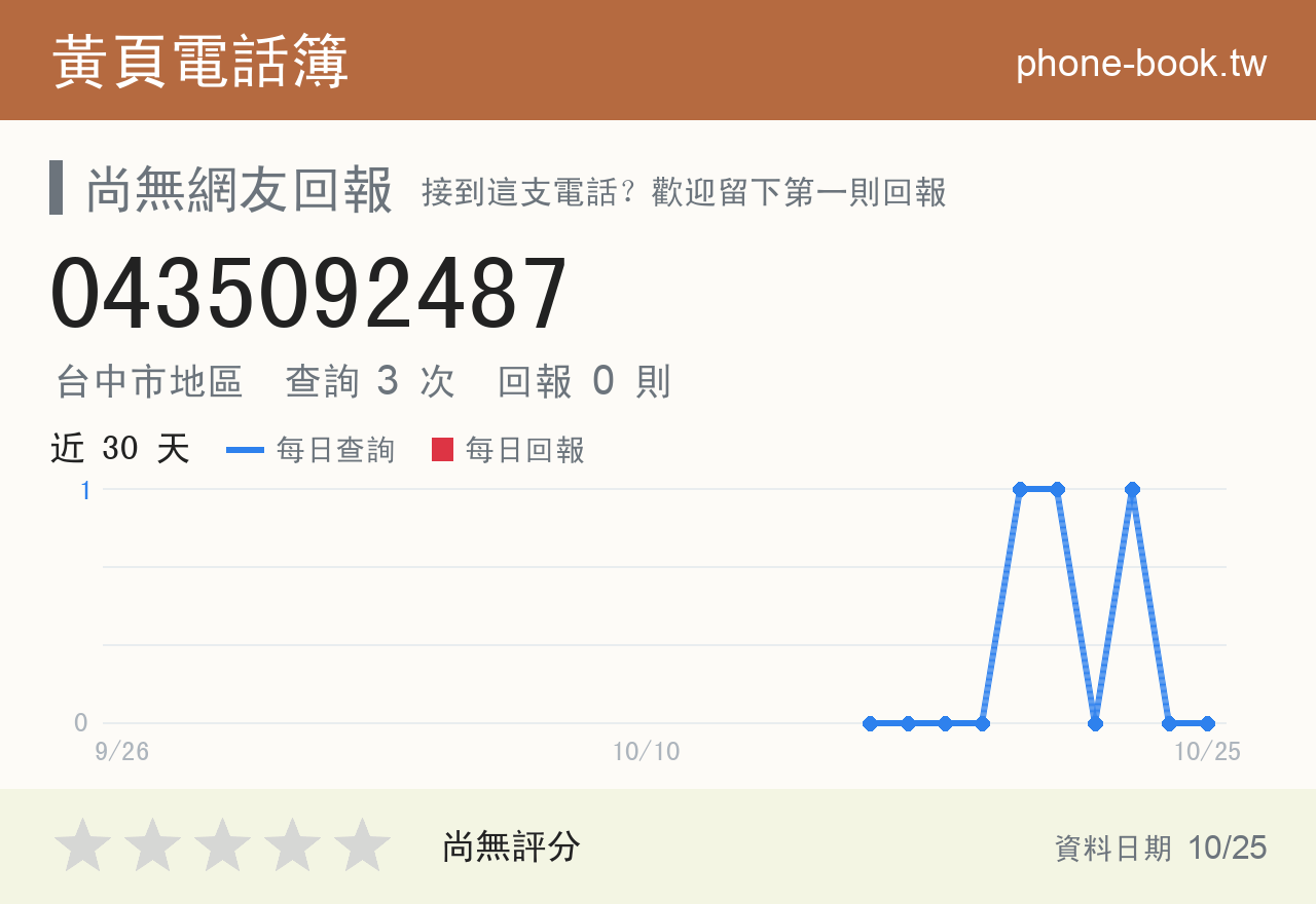 0435092487 評分卡：查詢 3 次、網友回報 0 則