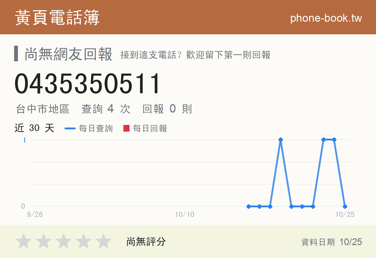 0435350511 評分卡：查詢 4 次、網友回報 0 則
