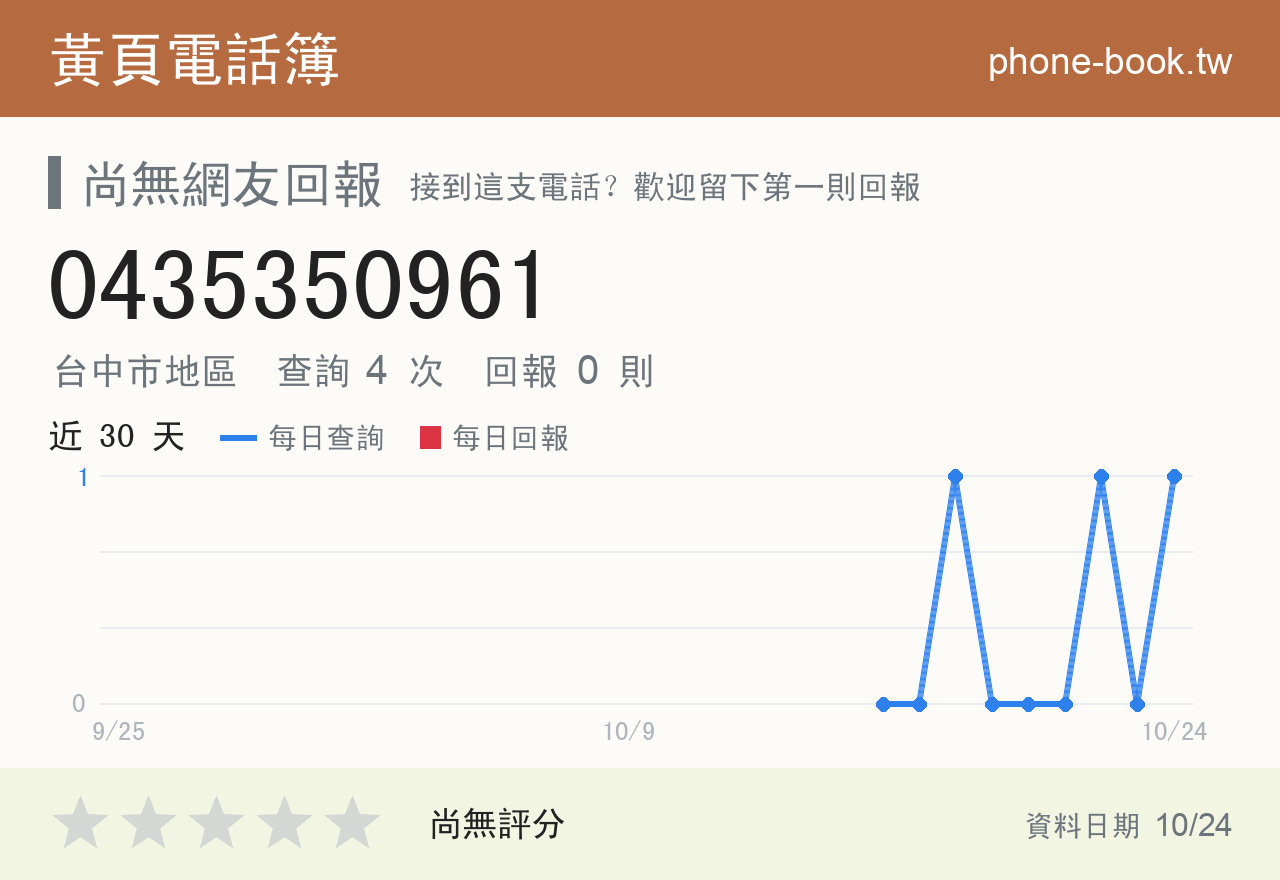 0435350961 評分卡：查詢 4 次、網友回報 0 則