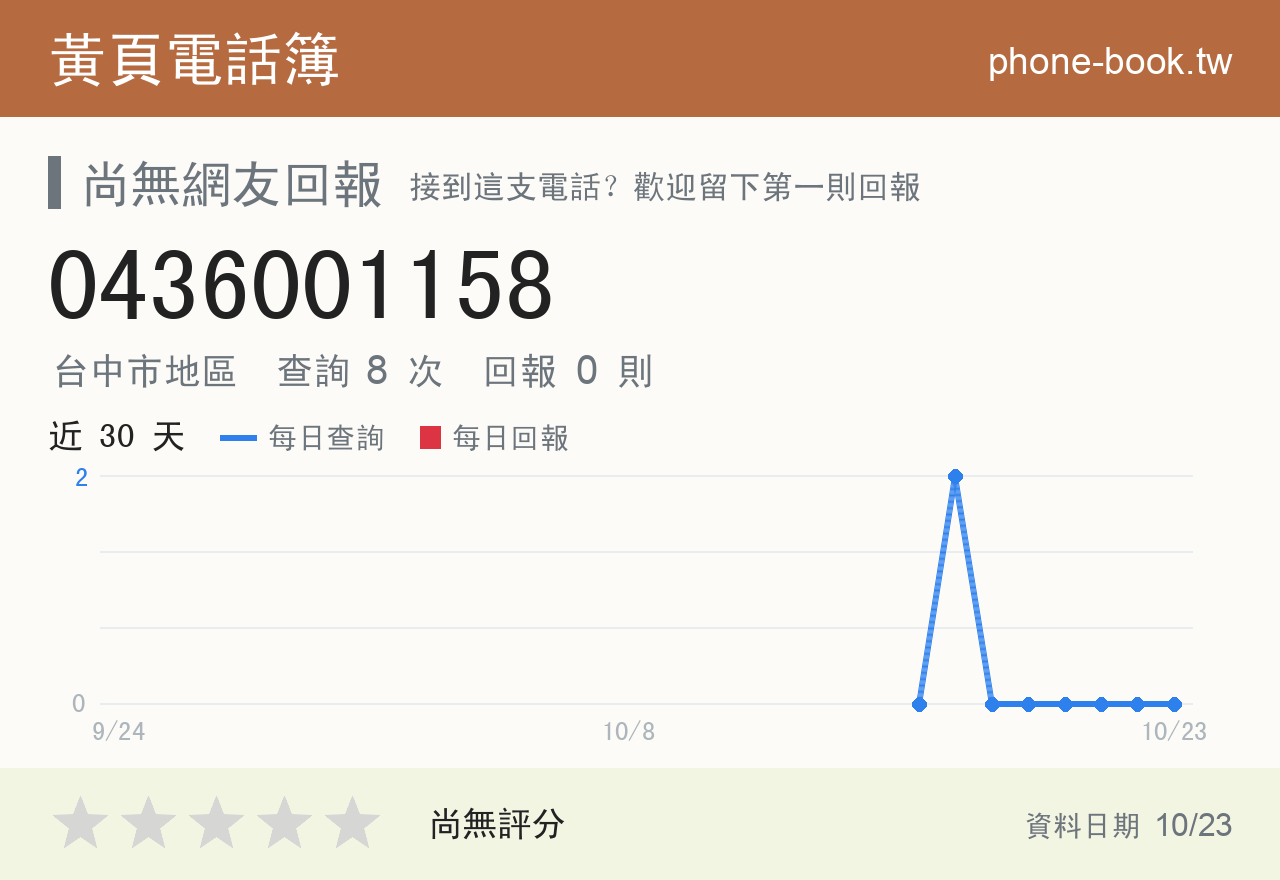 0436001158 評分卡：查詢 8 次、網友回報 0 則