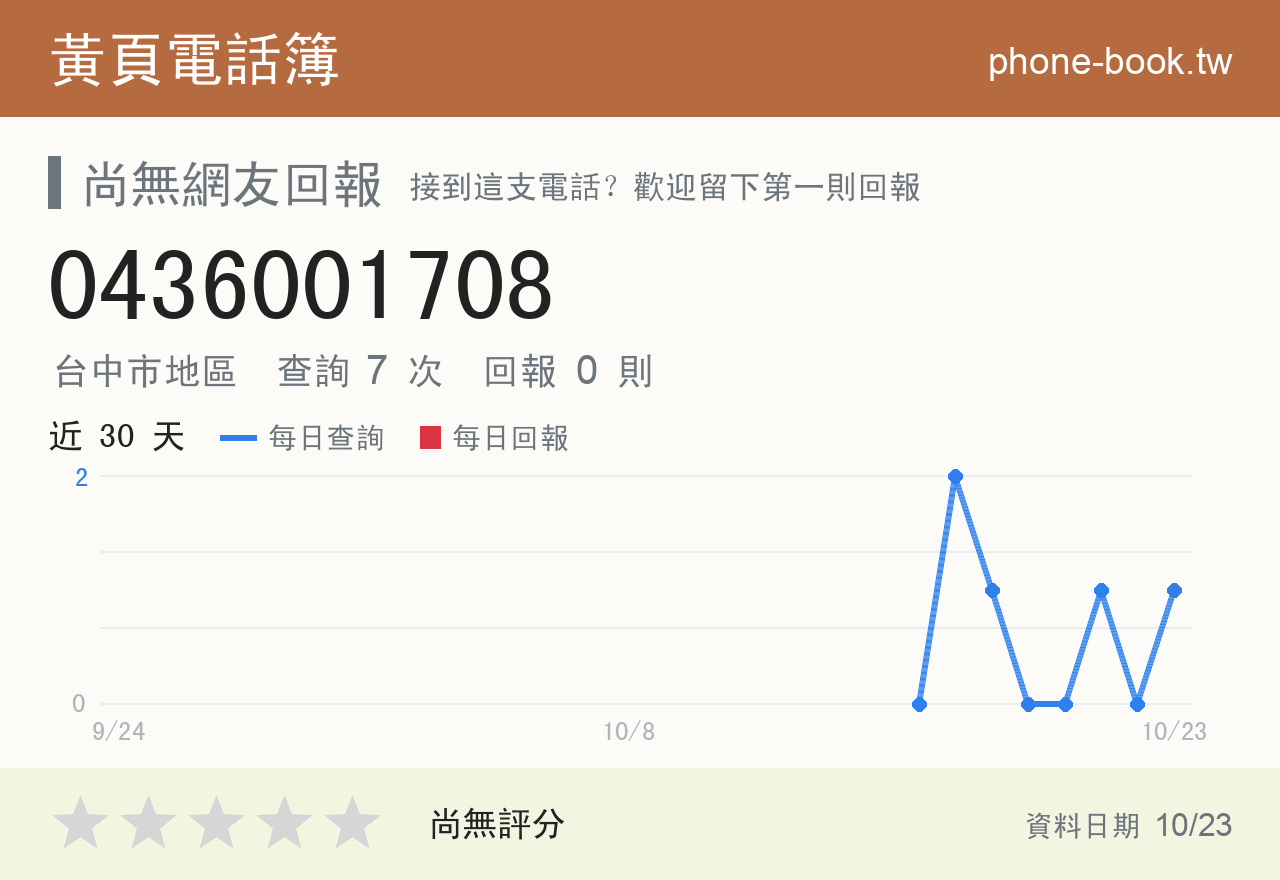 0436001708 評分卡：查詢 7 次、網友回報 0 則