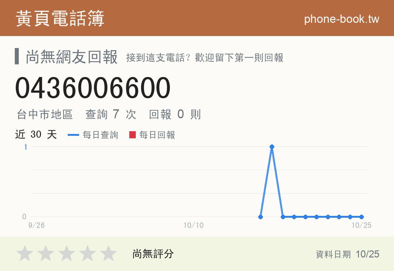 0436006600 評分卡：查詢 7 次、網友回報 0 則