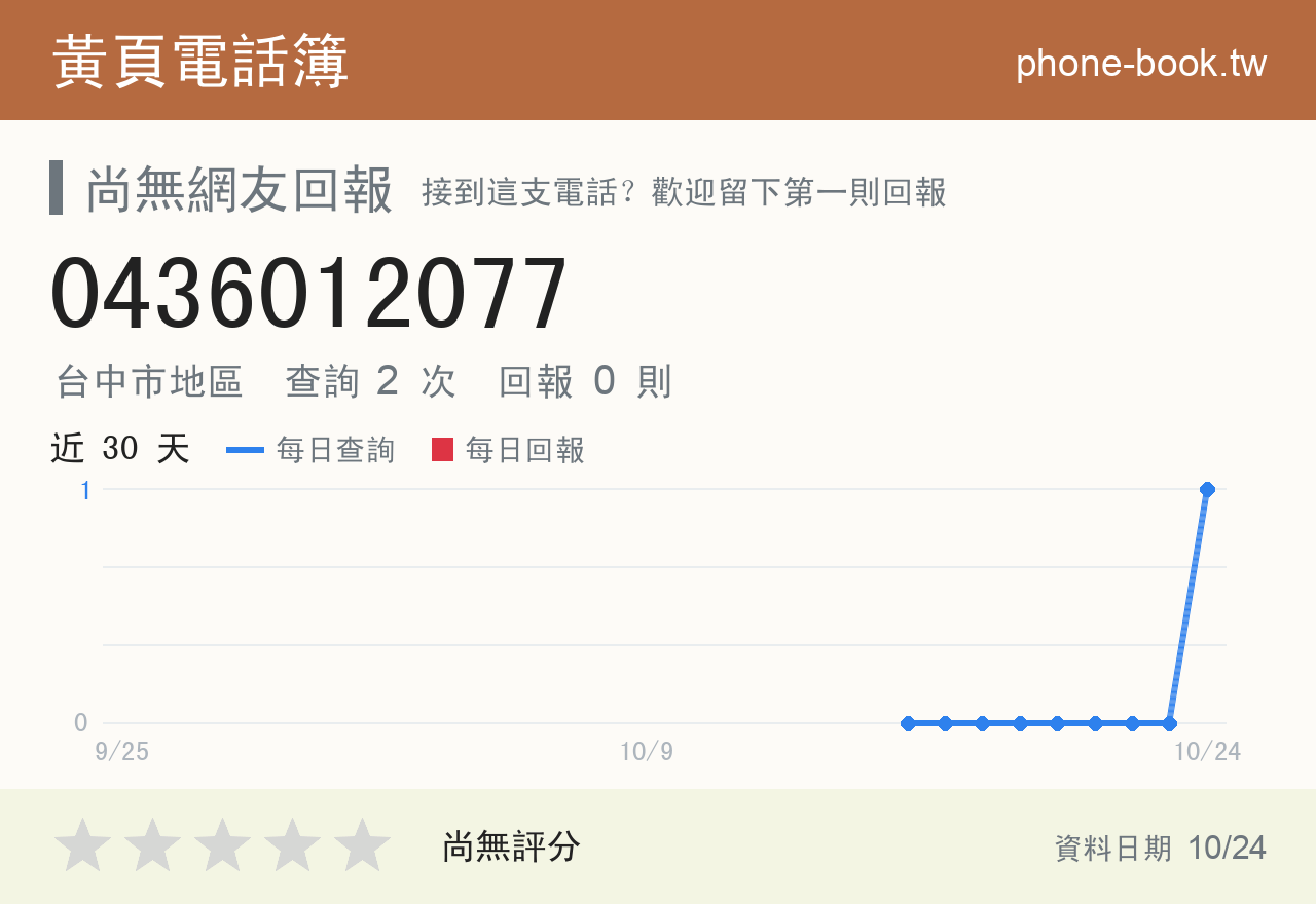 0436012077 評分卡：查詢 2 次、網友回報 0 則