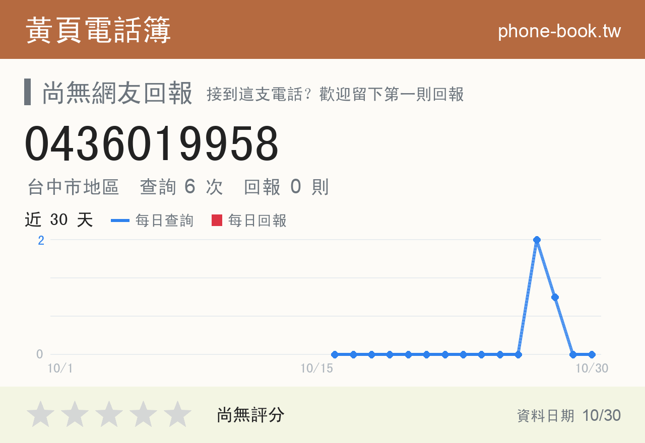 0436019958 評分卡：查詢 6 次、網友回報 0 則