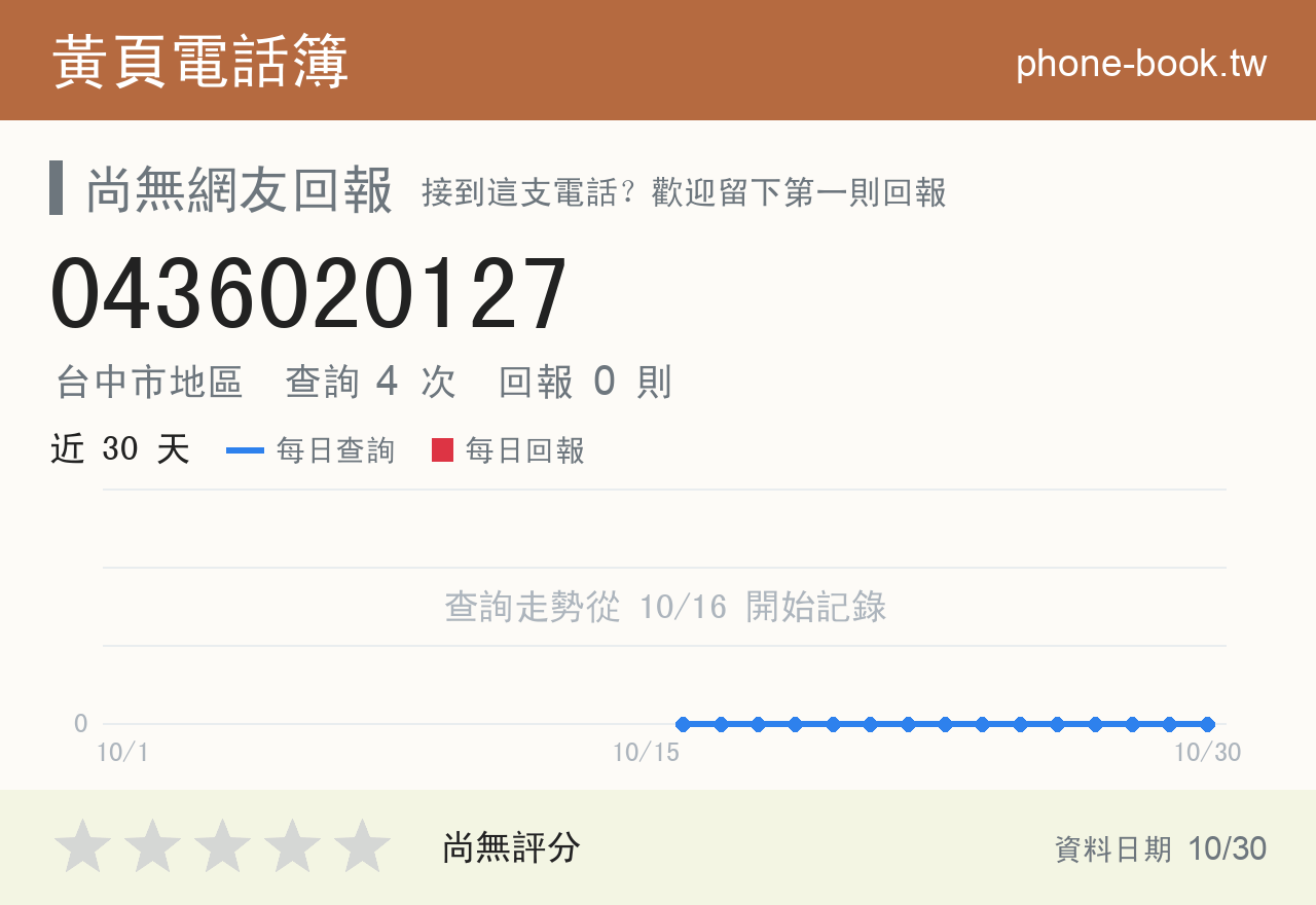 0436020127 評分卡：查詢 4 次、網友回報 0 則