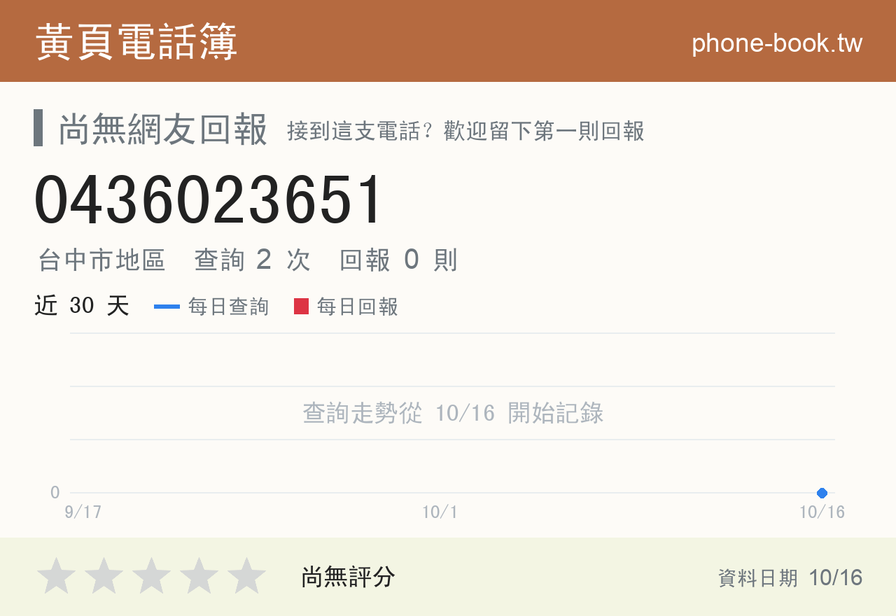 0436023651 評分卡：查詢 2 次、網友回報 0 則
