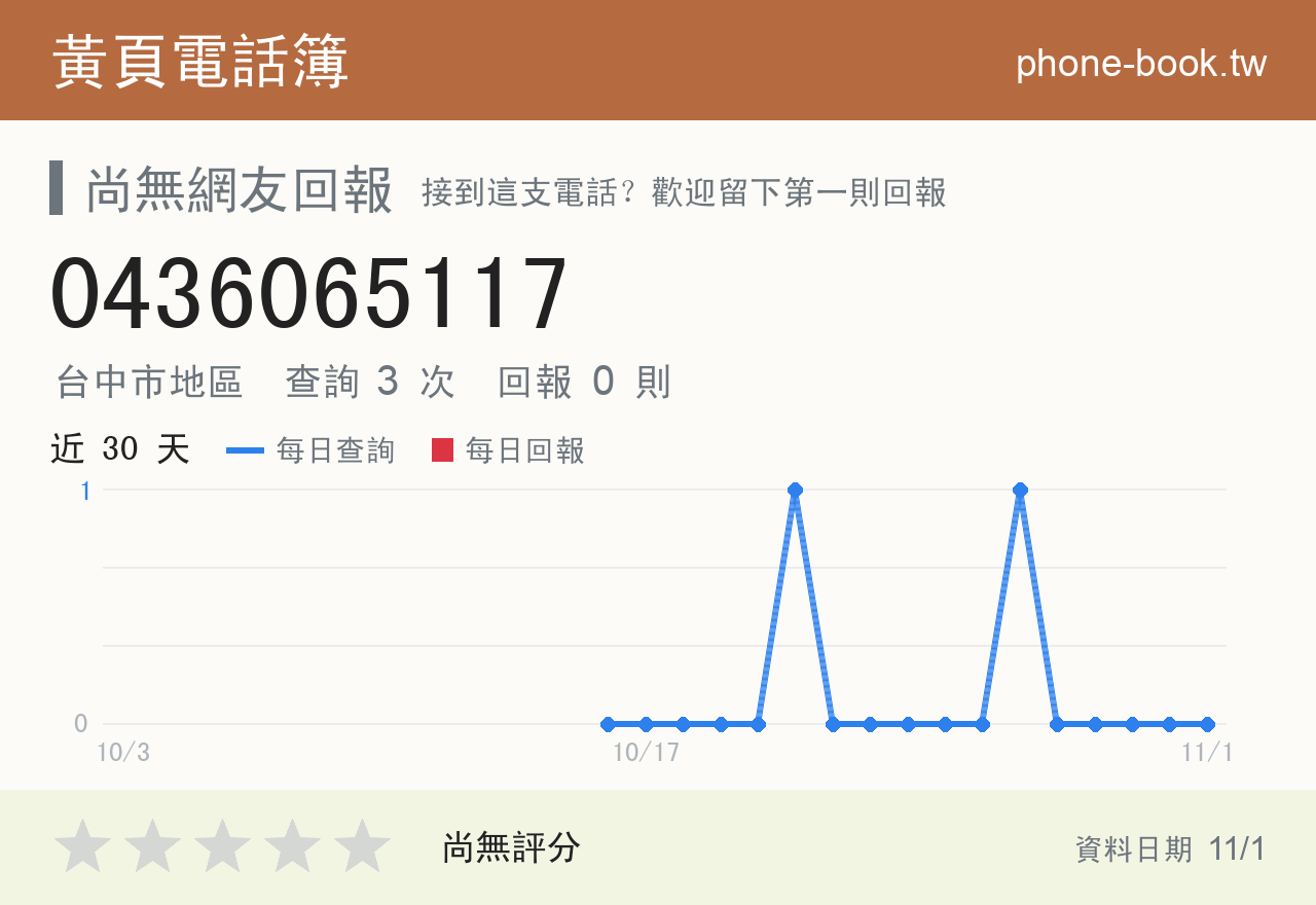 0436065117 評分卡：查詢 3 次、網友回報 0 則