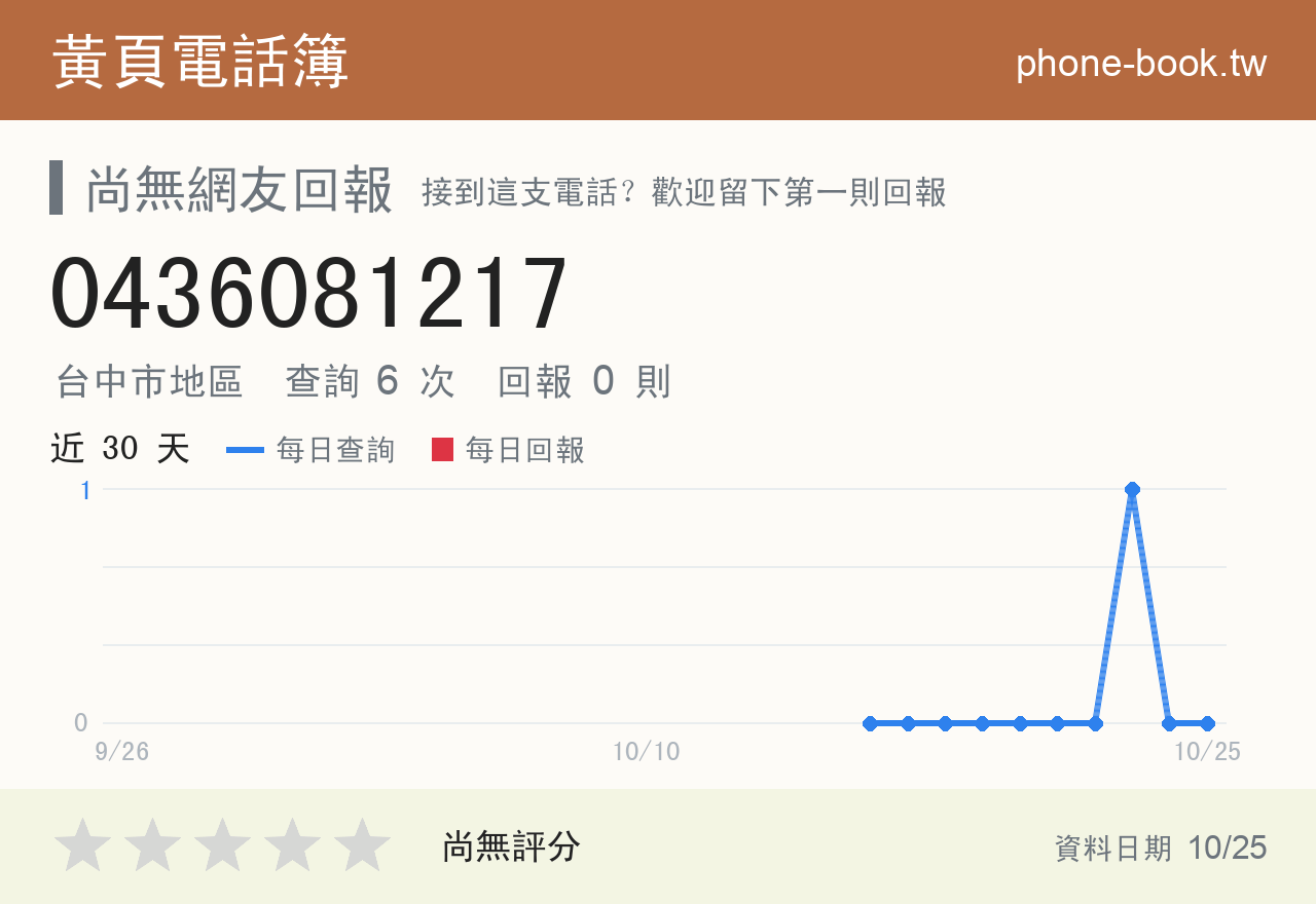 0436081217 評分卡：查詢 6 次、網友回報 0 則