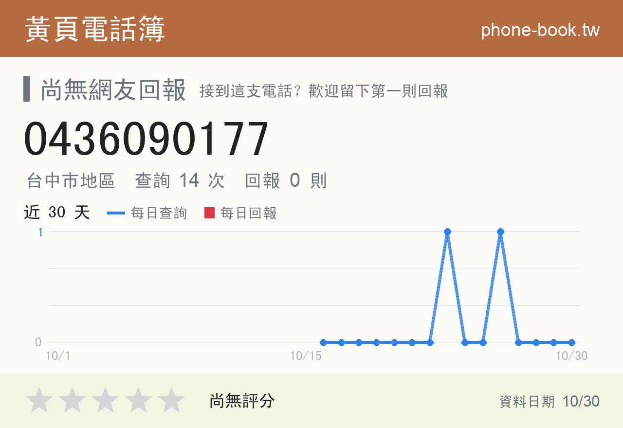 0436090177 評分卡：查詢 14 次、網友回報 0 則