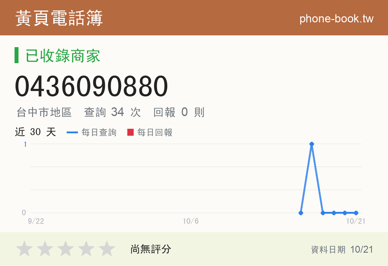 0436090880 評分卡：查詢 34 次、網友回報 0 則