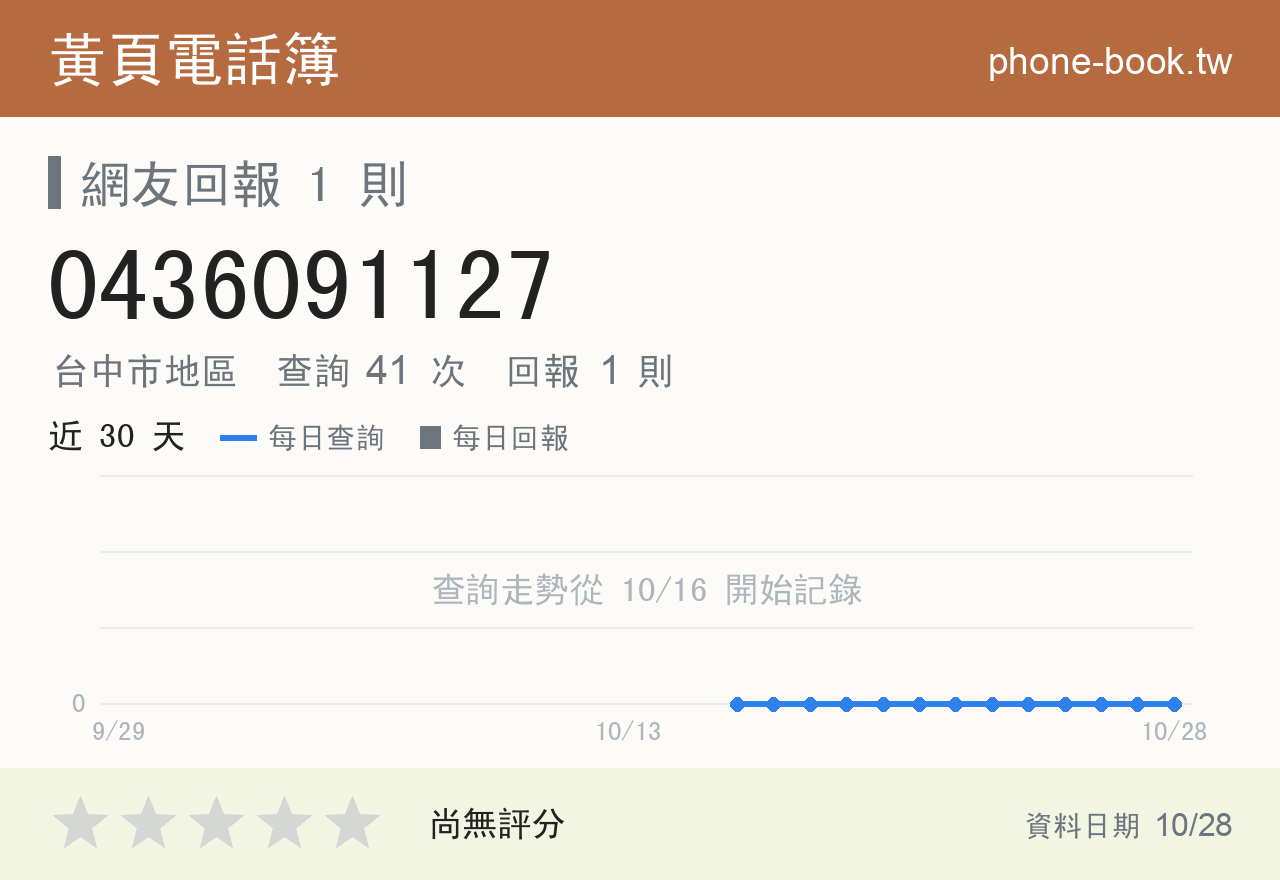 0436091127 評分卡：查詢 41 次、網友回報 1 則