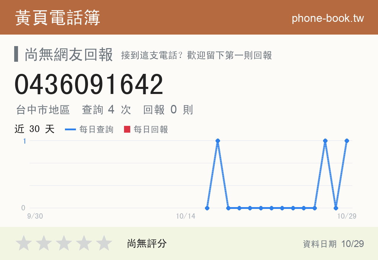 0436091642 評分卡：查詢 4 次、網友回報 0 則