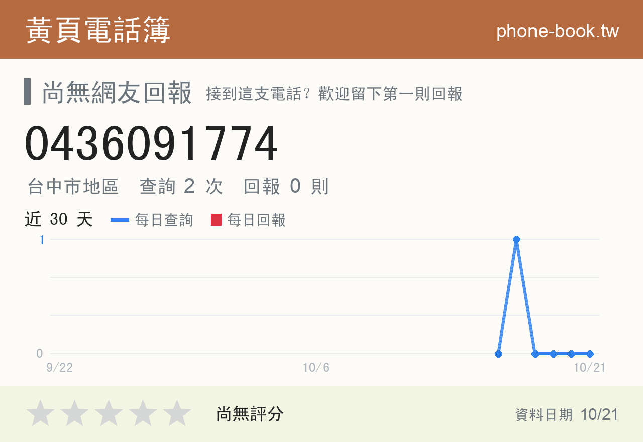 0436091774 評分卡：查詢 2 次、網友回報 0 則