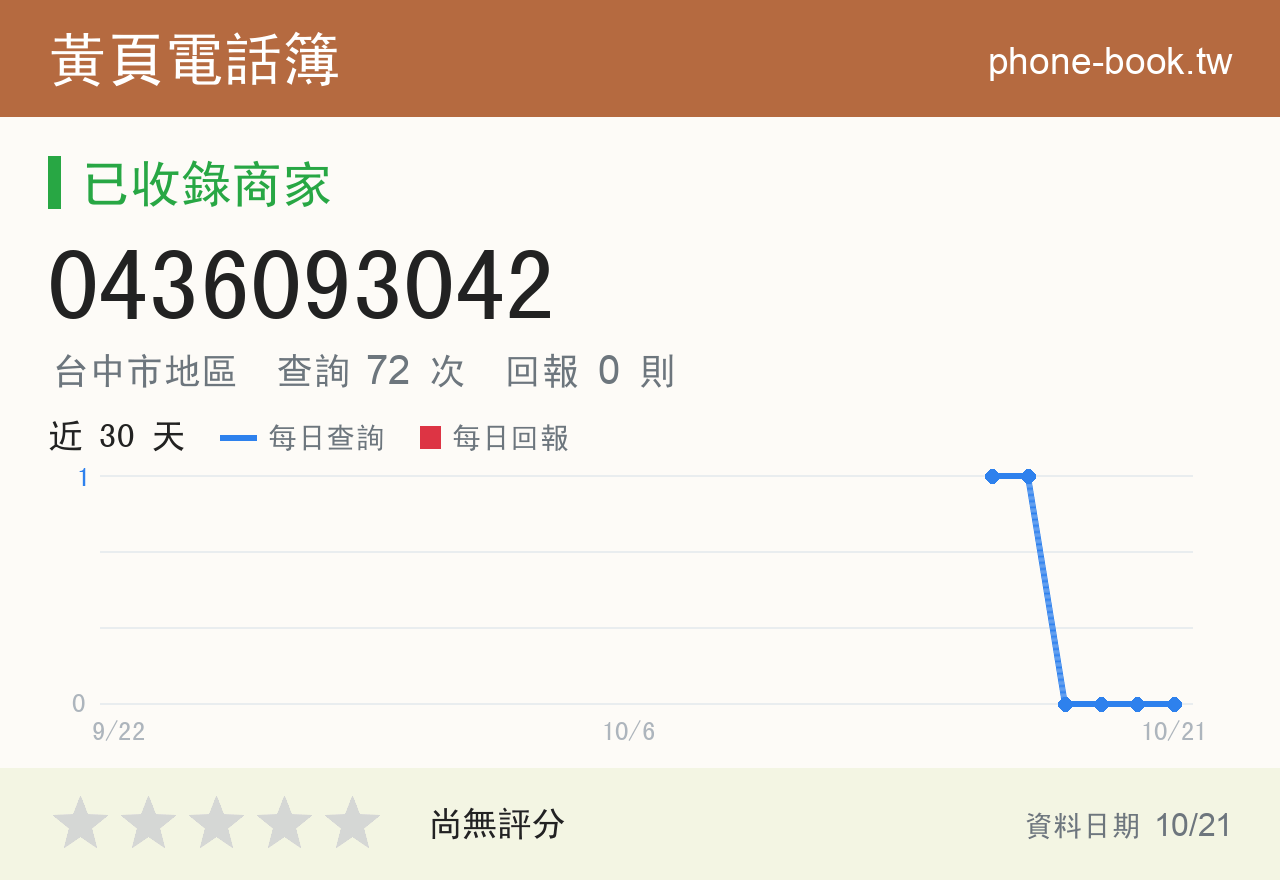 0436093042 評分卡：查詢 72 次、網友回報 0 則